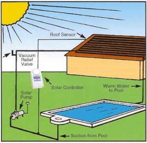 solar-pool-heating